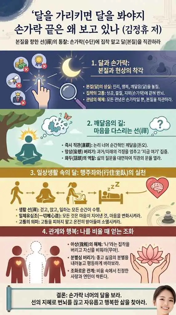 달을 가리키면 달을 봐야지 손가락 끝은 왜 보고 있나 인포그래픽-1