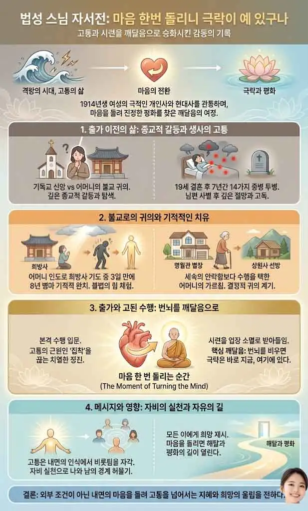 마음 한번 돌리니 극락이 예 있구나 인포그래픽-1