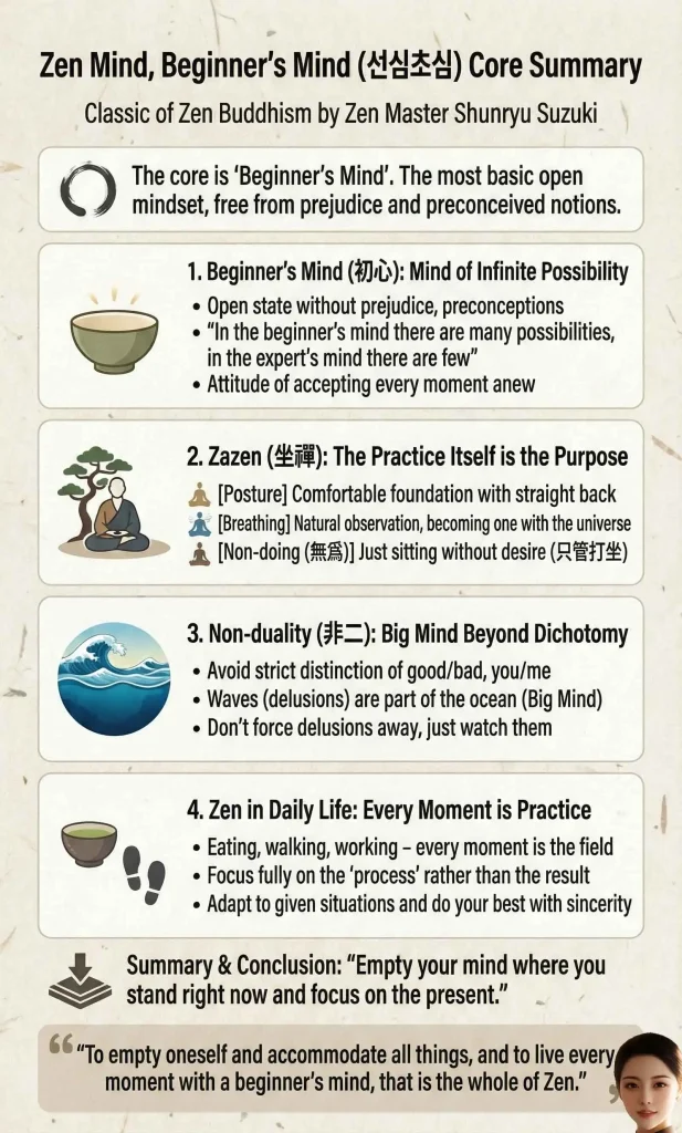 선심초심 인포그래픽-2