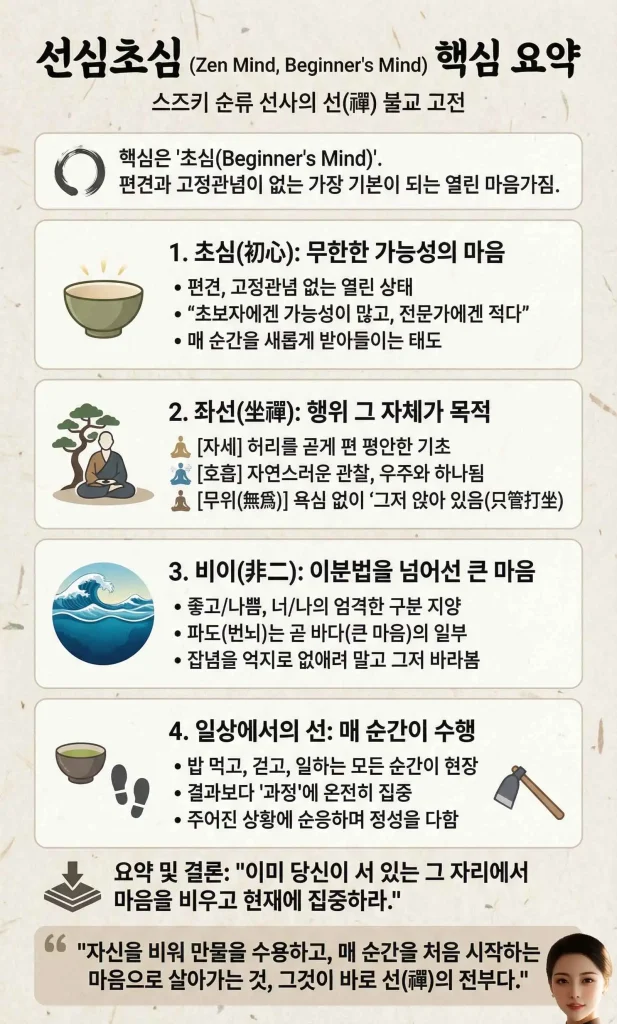 선심초심 인포그래픽-1