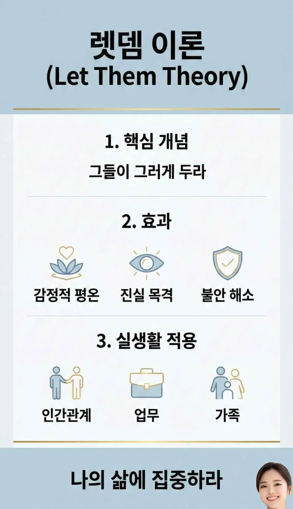렛뎀 이론 인포그래픽-1