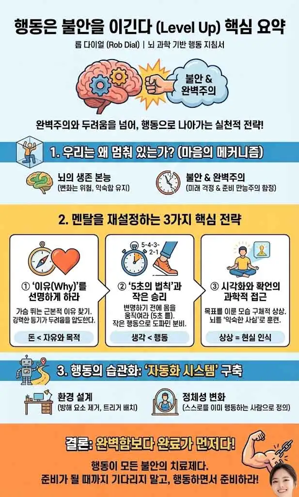 행동은 불안을 이긴다 인포그래픽-1