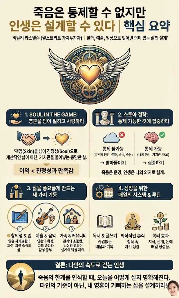 죽음은 통제할 수 없지만 인생은 설계할 수 있다 인포그래픽-1