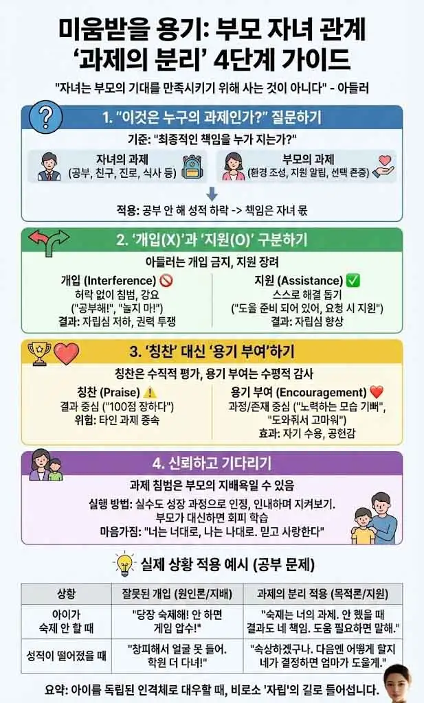 미움받을 용기 인포그래픽-1