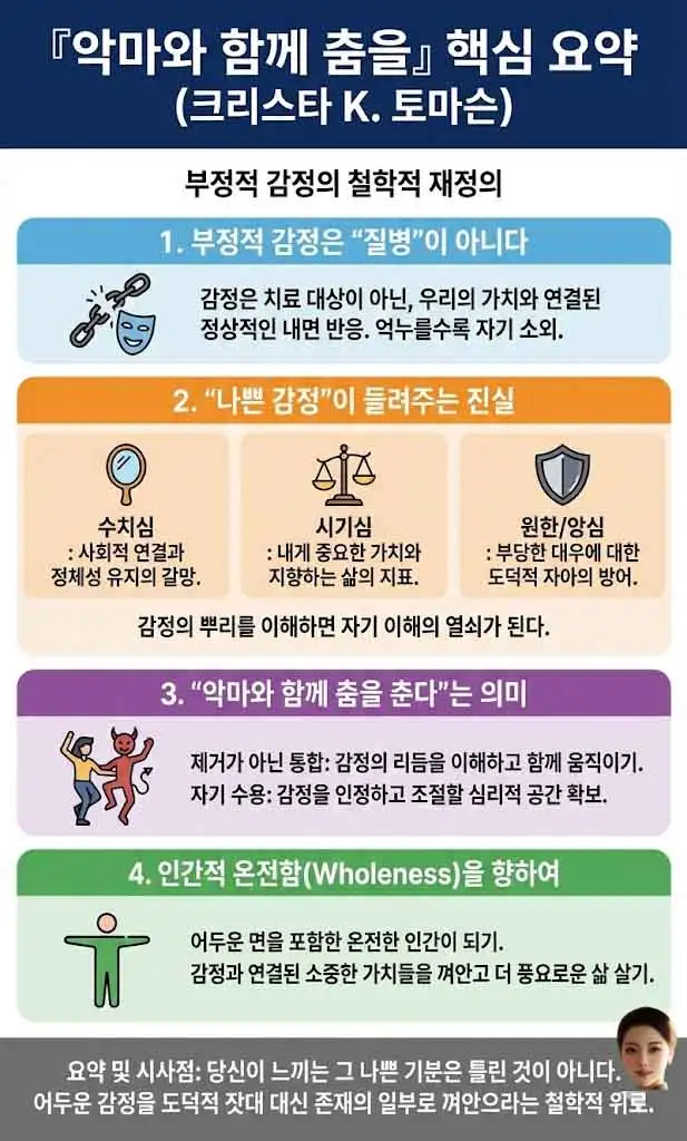 악마와 함께 춤을 인포그래픽-1