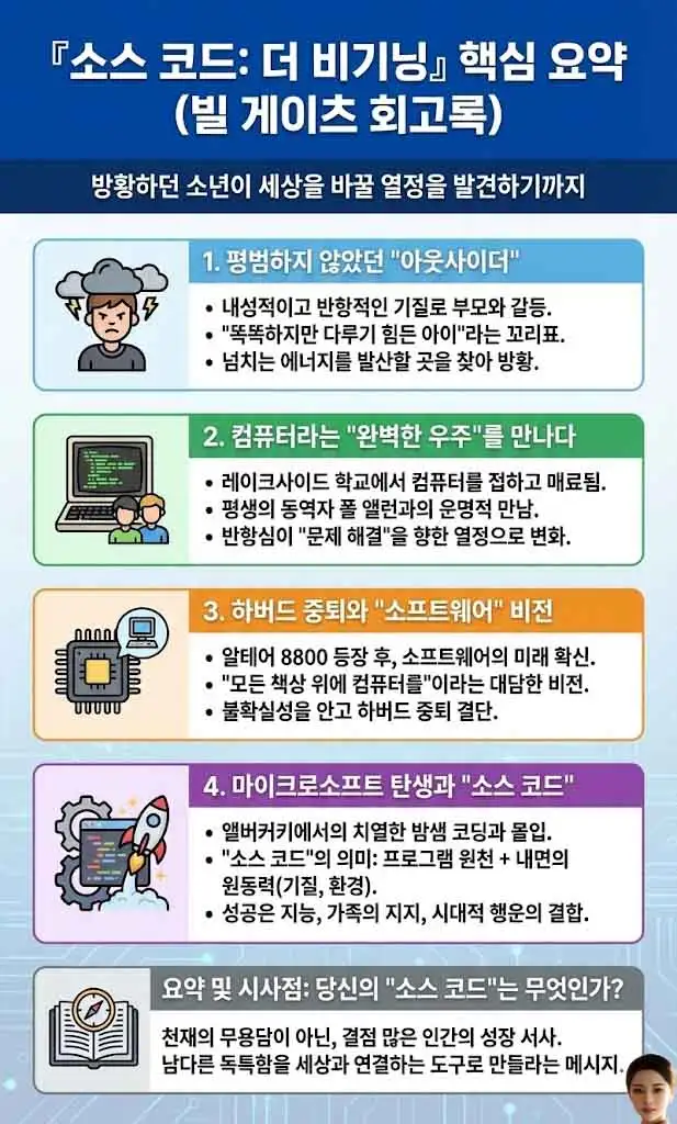 소스 코드 인포그래픽-1