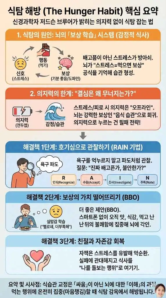 식탐 해방 인포그래픽-1