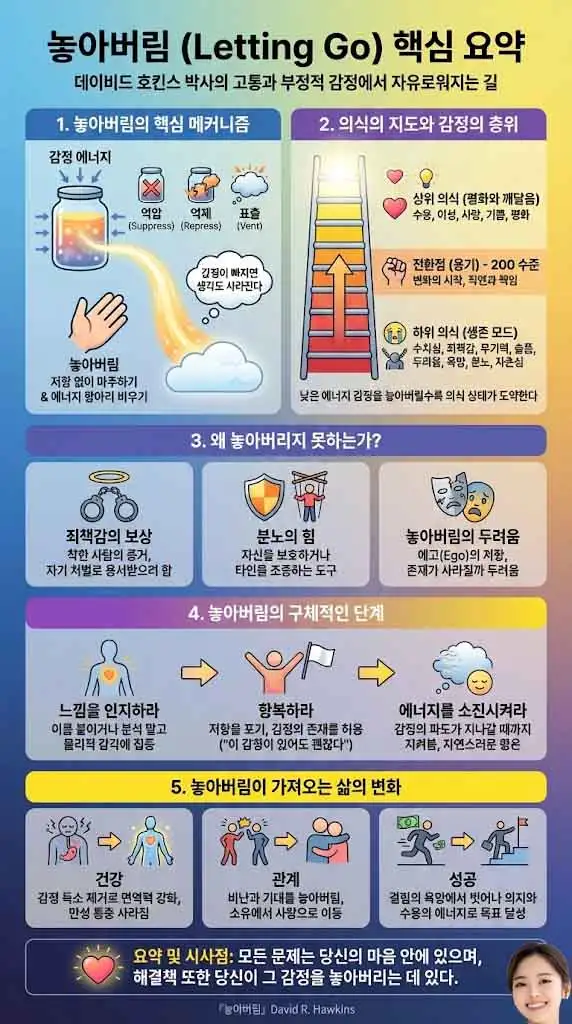 놓아버림 인포그래픽-1