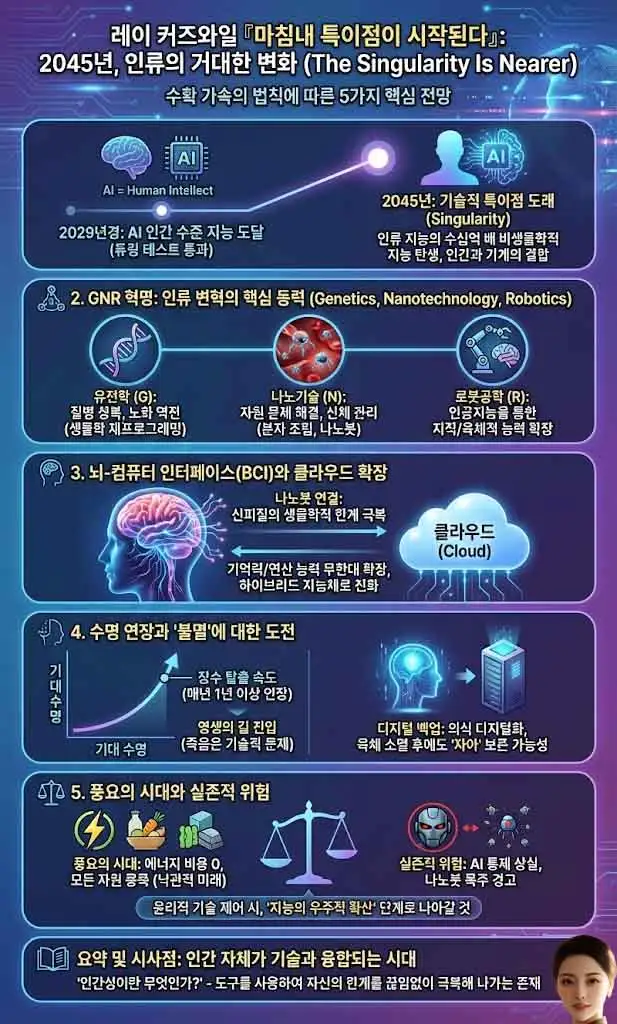 마침내 특이점이 시작된다 인포그래픽-1