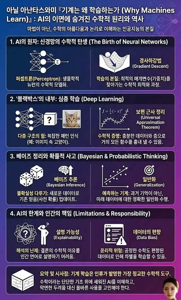 기계는 왜 학습하는가 인포그래픽-1