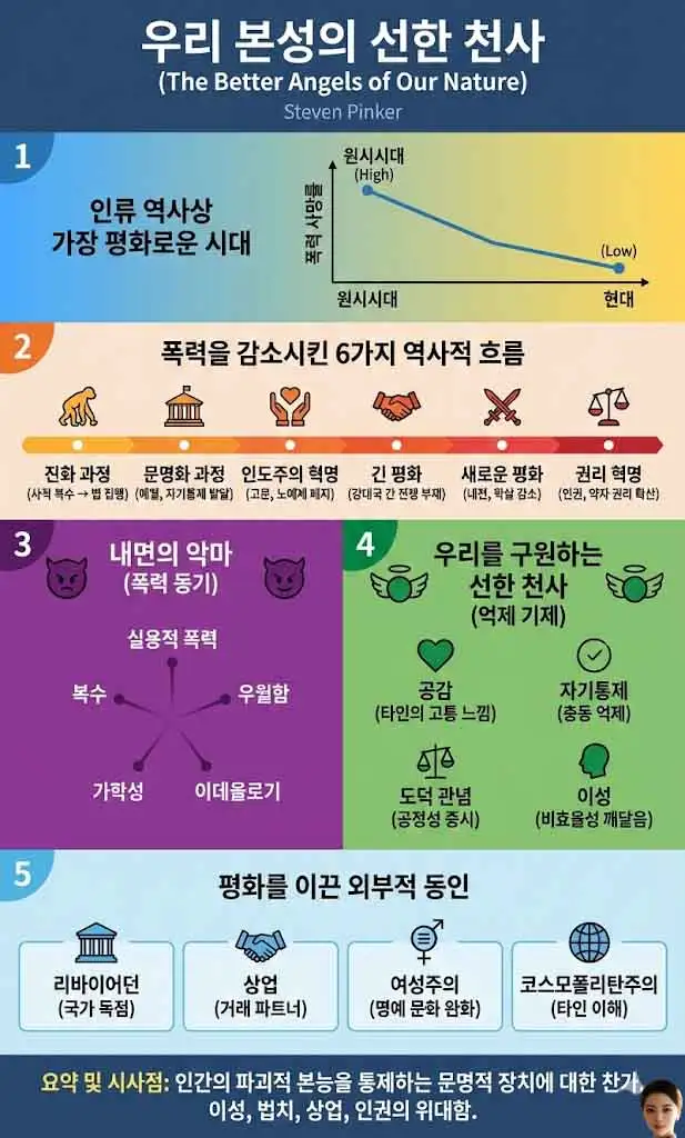 우리 본성의 선한 천사 인포그래픽-1