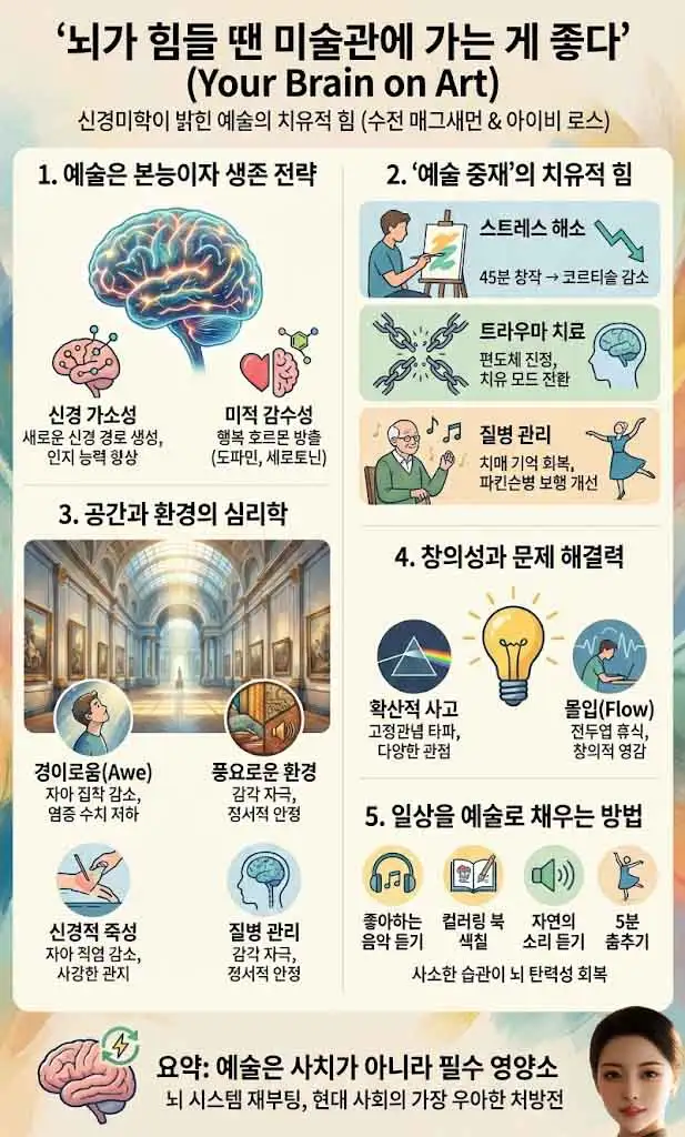 뇌가 힘들 땐 미술관에 가는 게 좋다 인포그래픽-1