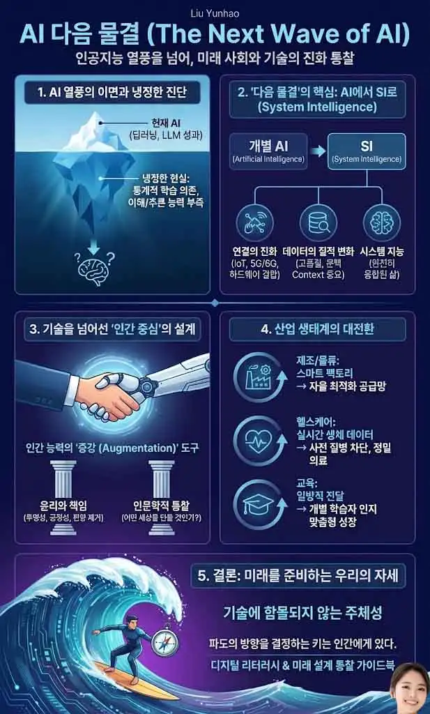 AI 다음 물결 인포그래픽-1