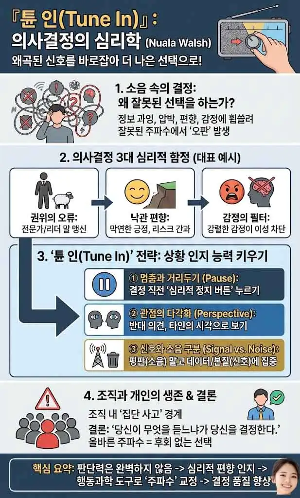 튠 인 인포그래픽-1