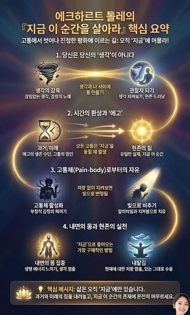 지금 이 순간을 살아라 인포그래픽-1