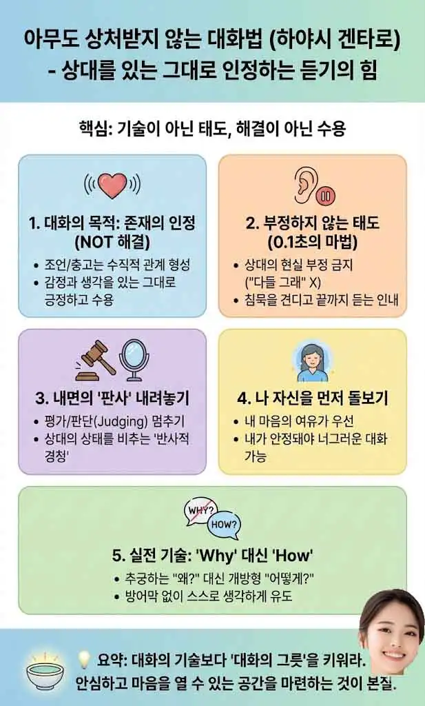 아무도 상처받지 않는 대화법 인포그래픽-1