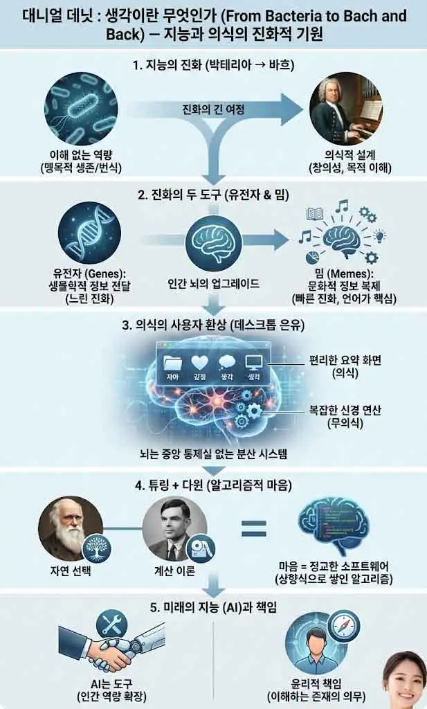 생각이란 무엇인가 인포그래픽-1