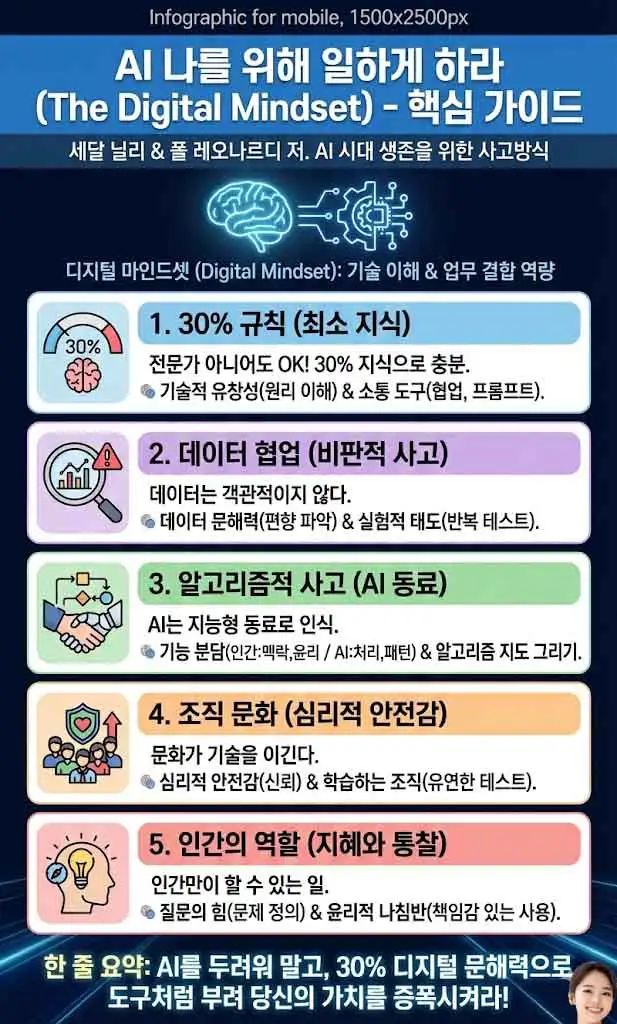 AI 나를 위해 일하게 하라 인포그래픽-1