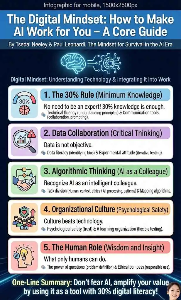 AI 나를 위해 일하게 하라 인포그래픽-2