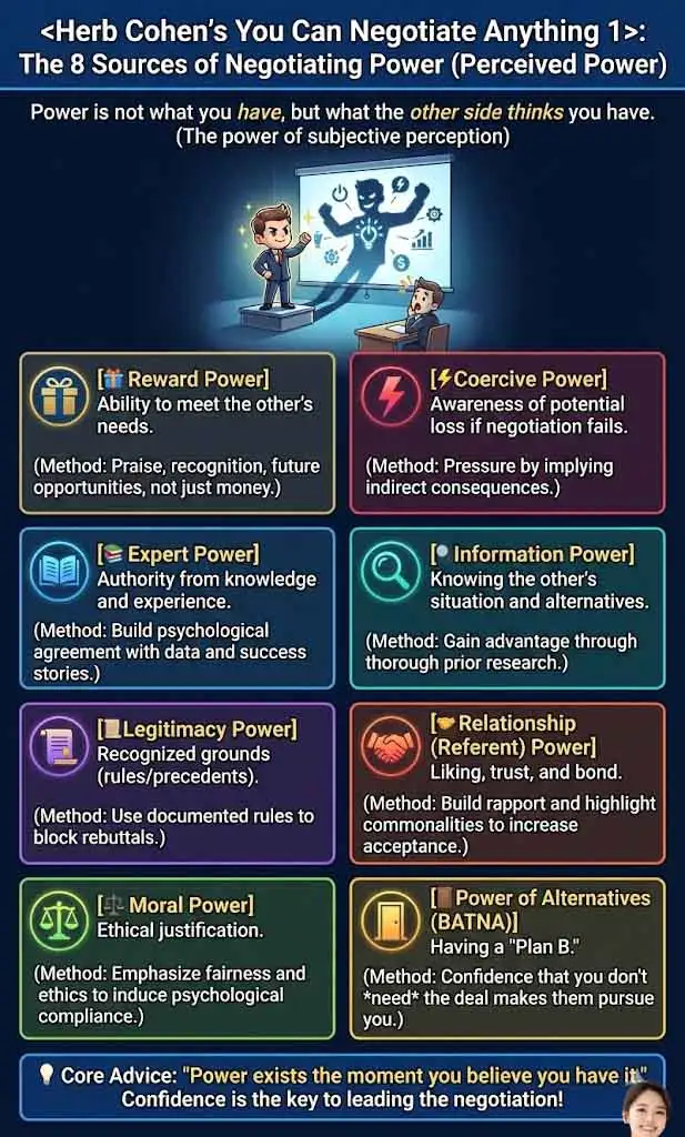 허브 코헨의 협상의 기술 1 인포그래픽-2