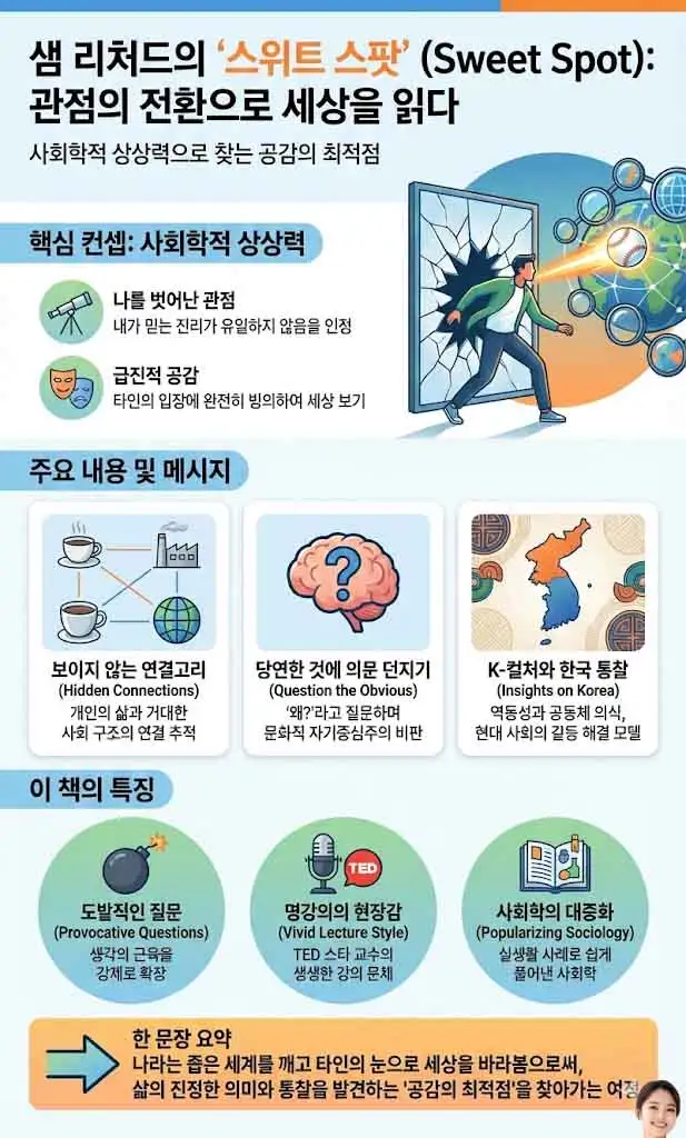 스위트 스팟 인포그래픽-1