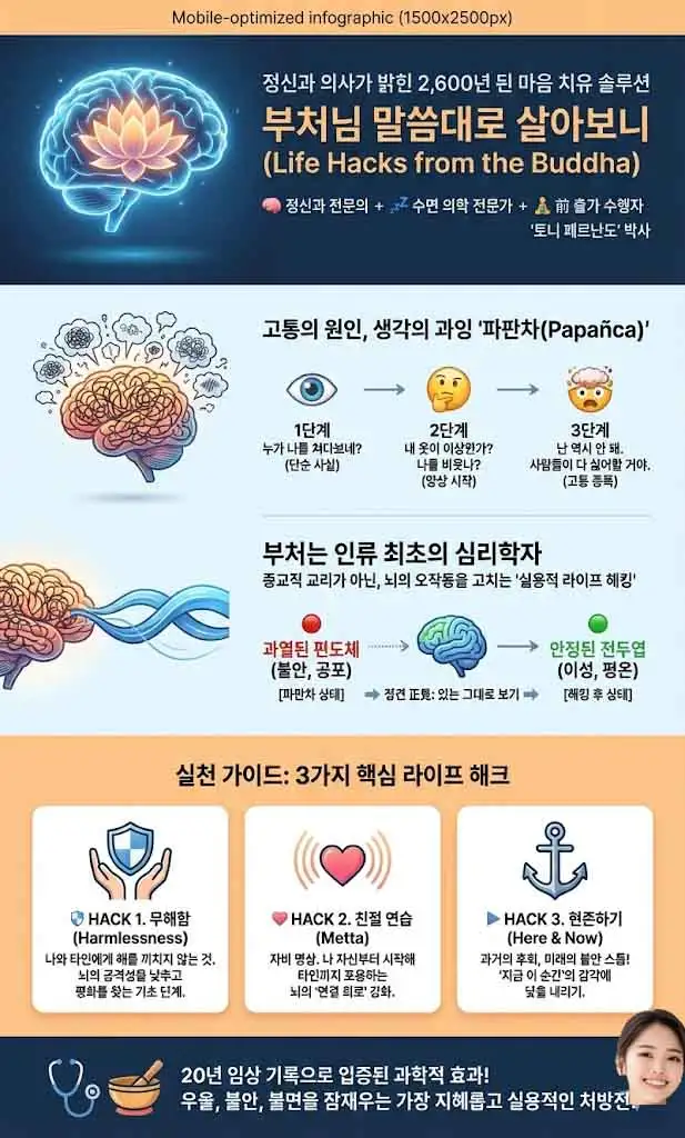 부처님 말씀대로 살아보니 인포그래픽-1