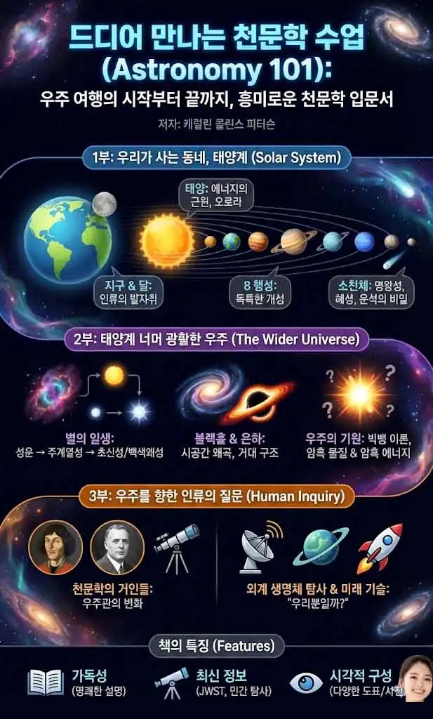 드디어 만나는 천문학 수업 인포그래픽-1