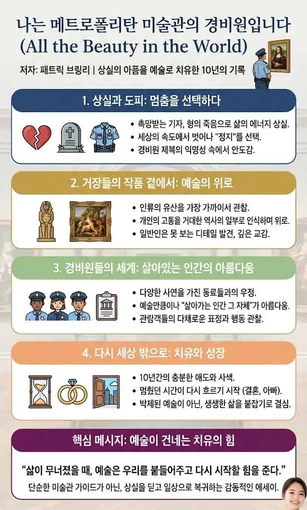 나는 메트로폴리탄 미술관의 경비원입니다 인포그래픽-1