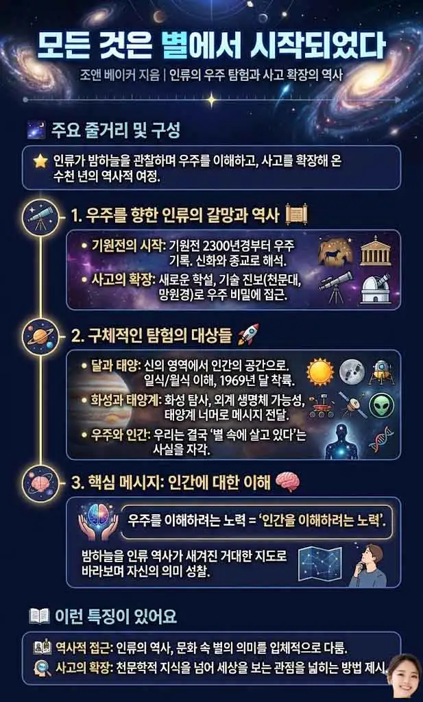 모든 것은 별에서 시작되었다 인포그래픽-1