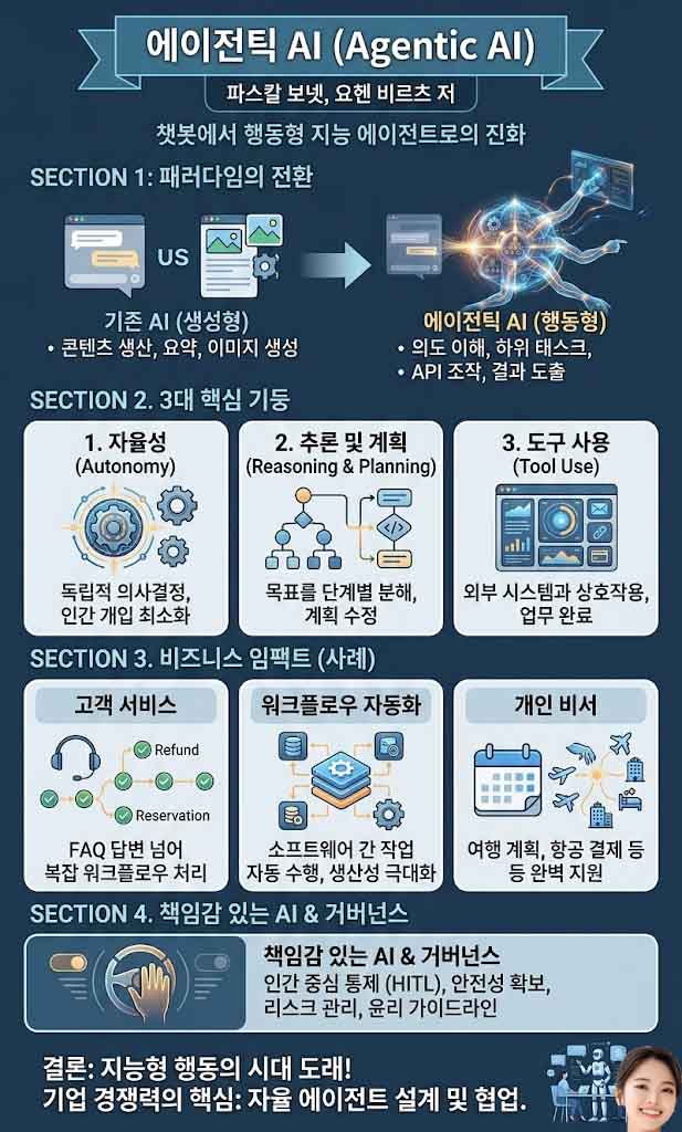 에이전틱 AI 인포그래픽-1