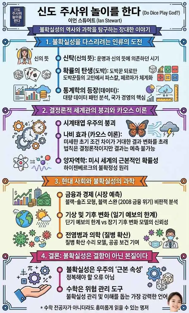 신도 주사위 놀이를 한다 인포그래픽-1