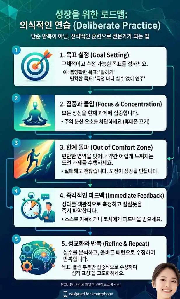 1만 시간의 재발견 인포그래픽-1
