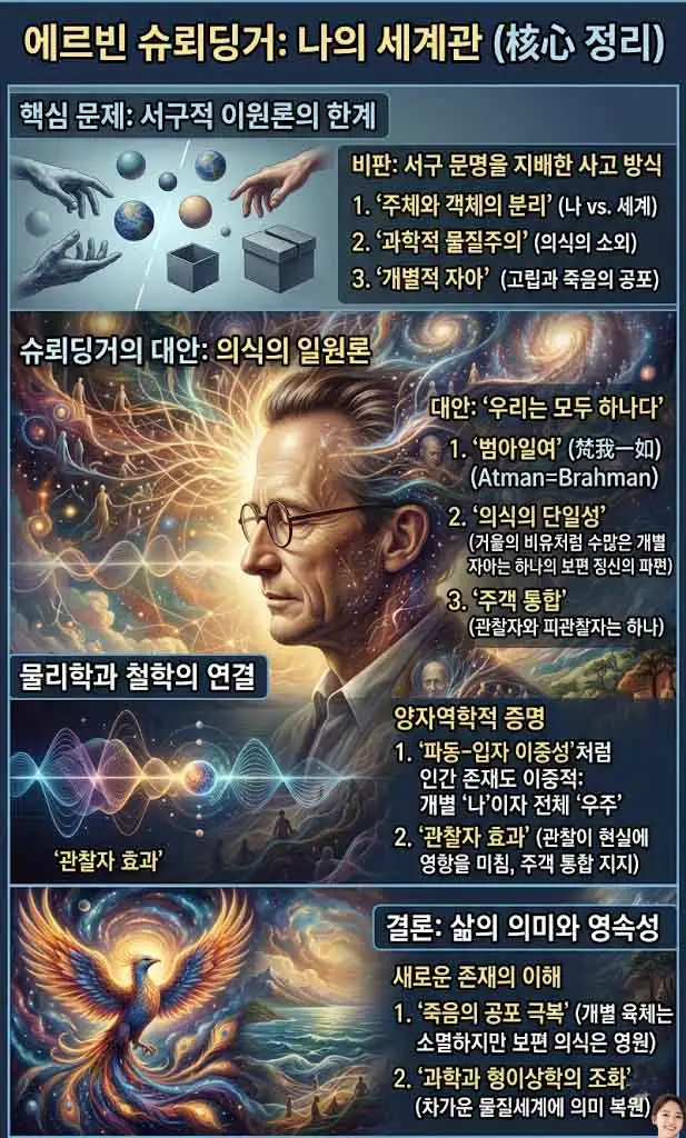 나의 세계관 인포그래픽-1