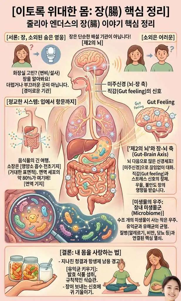 이토록 위대한 몸 인포그래픽-1