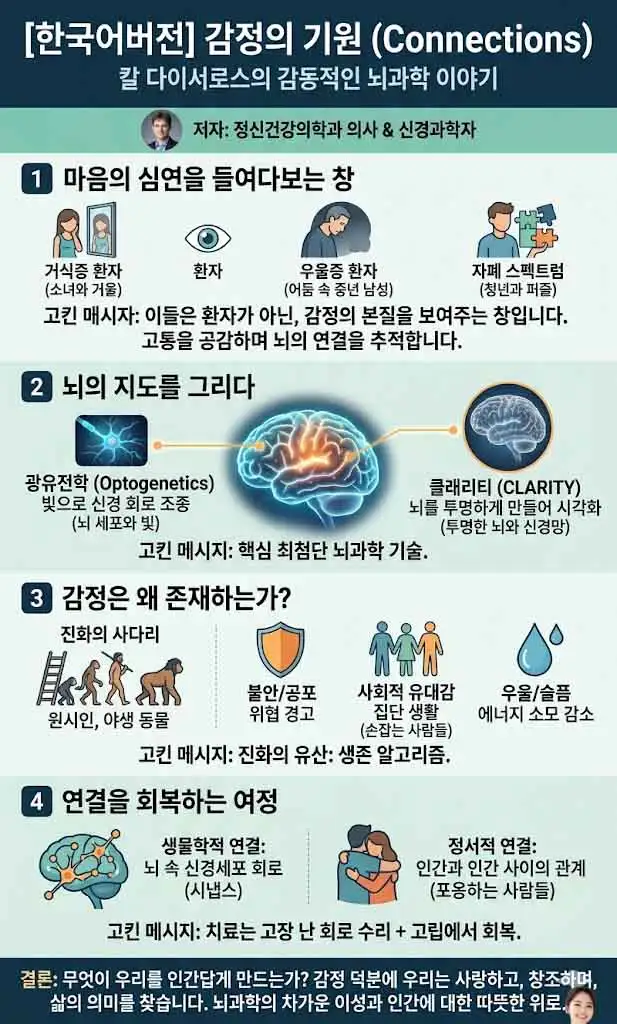 감정의 기원 인포그래픽-1