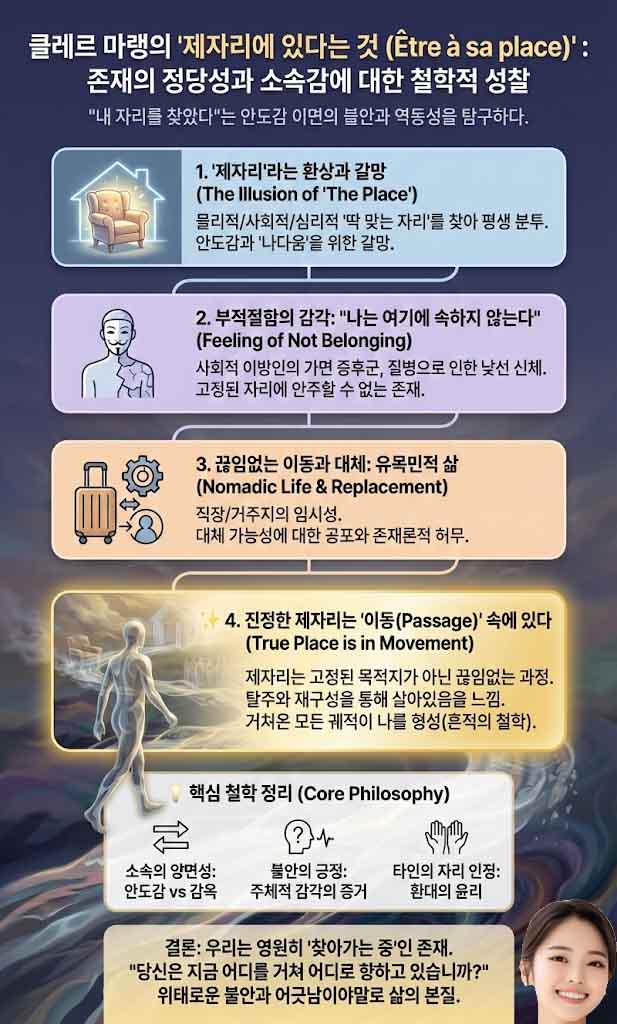 제자리에 있다는 것 인포그래픽-1